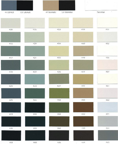 Granitex Color Chart
